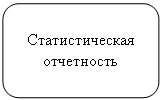 Скругленный прямоугольник: Статистическая отчетность
