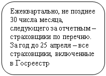 Скругленный прямоугольник: Ежеквартально, не позднее 30 числа месяца, следующего за отчетным – страховщики по перечню. За год до 25 апреля – все страховщики, включенные в Госреестр