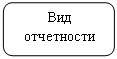 Скругленный прямоугольник: Вид
отчетности
