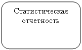 Скругленный прямоугольник: Статистическая отчетность