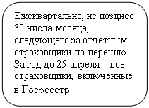 Скругленный прямоугольник: Ежеквартально, не позднее 30 числа месяца, следующего за отчетным – страховщики по перечню. За год до 25 апреля – все страховщики, включенные в Госреестр