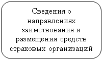 Скругленный прямоугольник: Сведения о направлениях заимствования и размещения средств страховых организаций