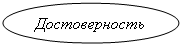 Овальная выноска: Достоверность