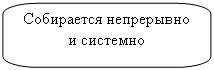 Скругленная прямоугольная выноска: Собирается непрерывно и системно