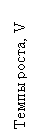 Подпись: Темпы роста, V продаж 