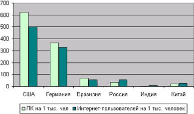 К и пользователи интернета