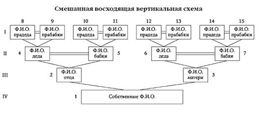 Смешаная восходящая вертикальная схема