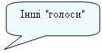 Скругленная прямоугольная выноска: Інші "голоси"