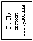 Подпись: Гр. По демонт. оборудования