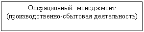 Подпись: Операционный менеджмент (производственно-сбытовая деятельность)