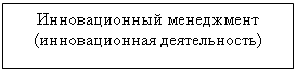 Подпись: Инновационный менеджмент (инновационная деятельность)