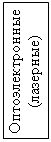 Блок-схема: процесс: Оптоэлектронные
(лазерные)
