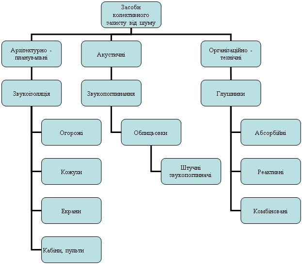 Организационная диаграмма