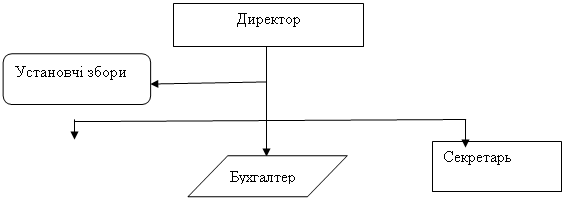 Скругленный прямоугольник: Установчі збори