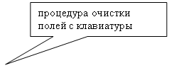 Прямоугольная выноска: процедура очистки полей с клавиатуры