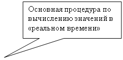 Прямоугольная выноска: Основная процедура по вычислению значений в «реальном времени»