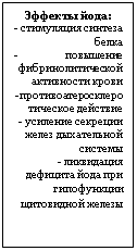 Подпись: Эффекты йода:
- стимуляция синтеза белка
-	повышение фибринолитической активности крови 
-противоатеросклеро
тическое действие 
- усиление секреции желез дыхательной системы 
- ликвидация дефицита йода при гипофункции щитовидной железы
