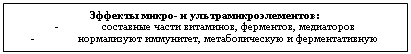 Подпись: Эффекты микро- и ультрамикроэлементов:
-	составные части витаминов, ферментов, медиаторов
-	нормализуют иммунитет, метаболическую и ферментативную деятельность

