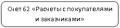 Скругленный прямоугольник: Счет 62 «Расчеты с покупателями и заказчиками»