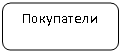 Скругленный прямоугольник: Покупатели