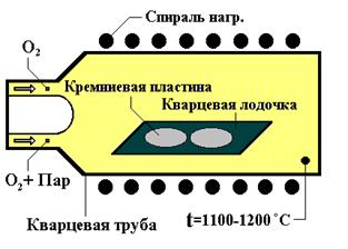 Реактор для получения термического кремния