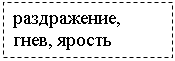 Подпись: раздражение, гнев, ярость