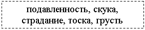 Подпись: подавленность, скука, страдание, тоска, грусть