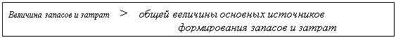 Подпись: Величина запасов и затрат     >    общей величины основных источников 
                                                            формирования запасов и затрат
