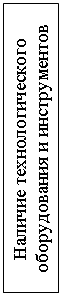 Подпись: Наличие технологического оборудования и инструментов