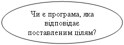 Овал: Чи є програма, яка відповідає поставленим цілям?