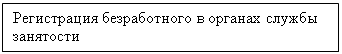 Подпись: Регистрация безработного в органах службы занятости