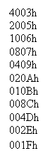 Подпись: 4003h
2005h
1006h
0807h
0409h
020Ah
010Bh
008Ch
004Dh
002Eh
001Fh
