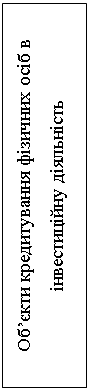 Подпись: Об’єкти кредитування фізичних осіб в інвестиційну діяльність