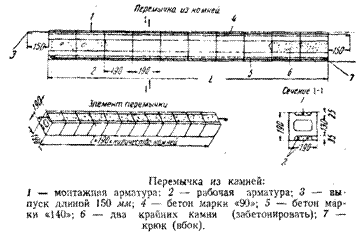 Подпись:  