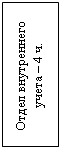 Подпись: Отдел внутреннего учета – 4 ч.