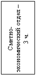 Подпись: Сметно-экономический отдел – 3 ч.