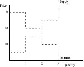  graph  of discrete example