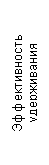 Подпись: Эффективность  удерживания 
ЗГ волокном, %
