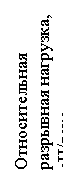 Подпись: Относительная разрывная нагрузка, сН/текс