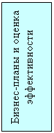 Подпись: Бизнес-планы и оценка эффективности