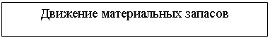 Подпись: Движение материальных запасов

