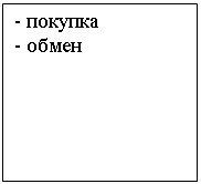 Подпись: - покупка
- обмен

