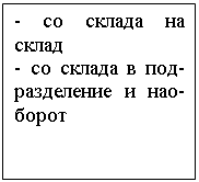 Подпись: - со склада на склад
- со склада в под-разделение и нао-борот

