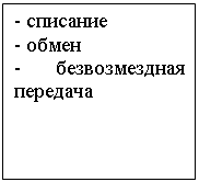 Подпись: - списание
- обмен
- безвозмездная передача

