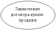 Овал: Заключение договора купли-продажи 