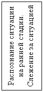 Подпись: Распознание ситуации на ранней стадии. 
Слежение за ситуацией
