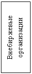 Подпись: Внебиржевые организации