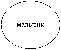 Овал: мальчик