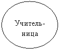 Овал: Учитель-ница