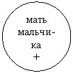 Овал: мать мальчи-ка+